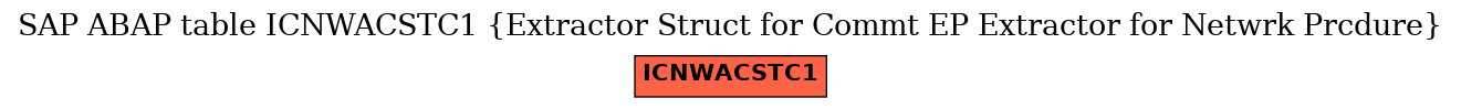 E-R Diagram for table ICNWACSTC1 (Extractor Struct for Commt EP Extractor for Netwrk Prcdure)