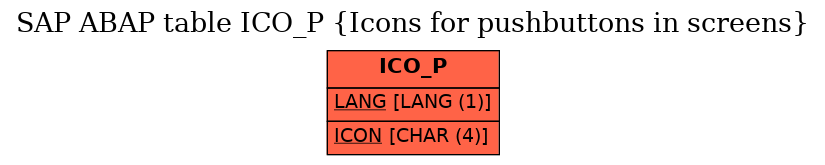 E-R Diagram for table ICO_P (Icons for pushbuttons in screens)