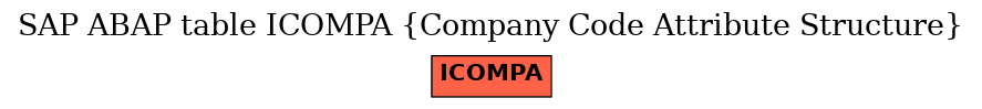 E-R Diagram for table ICOMPA (Company Code Attribute Structure)