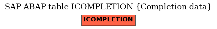 E-R Diagram for table ICOMPLETION (Completion data)