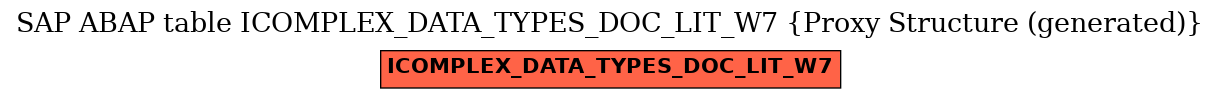 E-R Diagram for table ICOMPLEX_DATA_TYPES_DOC_LIT_W7 (Proxy Structure (generated))