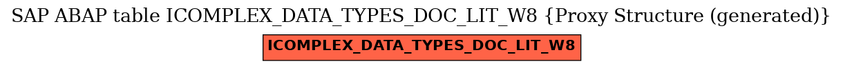 E-R Diagram for table ICOMPLEX_DATA_TYPES_DOC_LIT_W8 (Proxy Structure (generated))