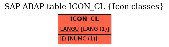 E-R Diagram for table ICON_CL (Icon classes)