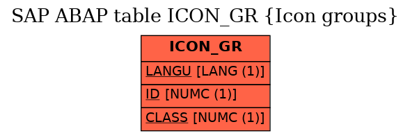 E-R Diagram for table ICON_GR (Icon groups)