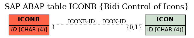 E-R Diagram for table ICONB (Bidi Control of Icons)