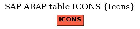 E-R Diagram for table ICONS (Icons)