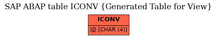 E-R Diagram for table ICONV (Generated Table for View)
