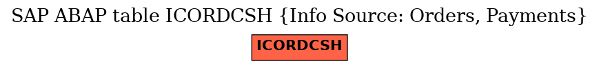 E-R Diagram for table ICORDCSH (Info Source: Orders, Payments)