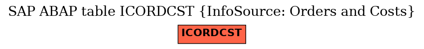 E-R Diagram for table ICORDCST (InfoSource: Orders and Costs)