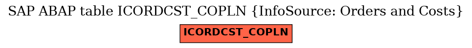 E-R Diagram for table ICORDCST_COPLN (InfoSource: Orders and Costs)