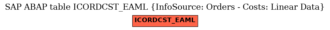 E-R Diagram for table ICORDCST_EAML (InfoSource: Orders - Costs: Linear Data)