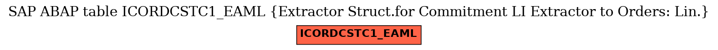 E-R Diagram for table ICORDCSTC1_EAML (Extractor Struct.for Commitment LI Extractor to Orders: Lin.)