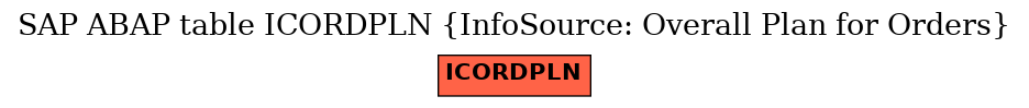 E-R Diagram for table ICORDPLN (InfoSource: Overall Plan for Orders)