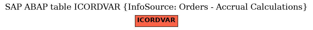 E-R Diagram for table ICORDVAR (InfoSource: Orders - Accrual Calculations)