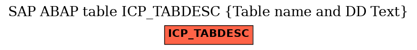 E-R Diagram for table ICP_TABDESC (Table name and DD Text)