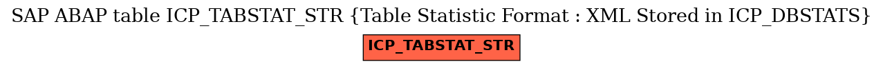 E-R Diagram for table ICP_TABSTAT_STR (Table Statistic Format : XML Stored in ICP_DBSTATS)