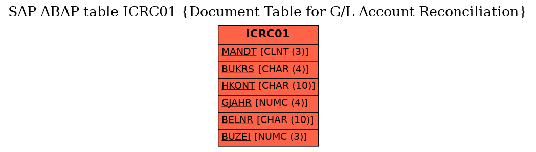 E-R Diagram for table ICRC01 (Document Table for G/L Account Reconciliation)