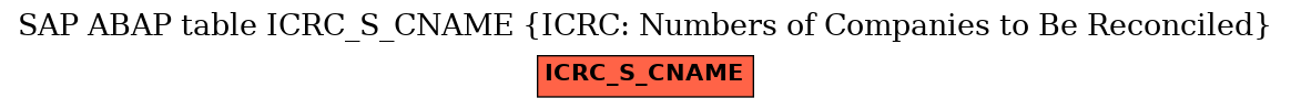 E-R Diagram for table ICRC_S_CNAME (ICRC: Numbers of Companies to Be Reconciled)