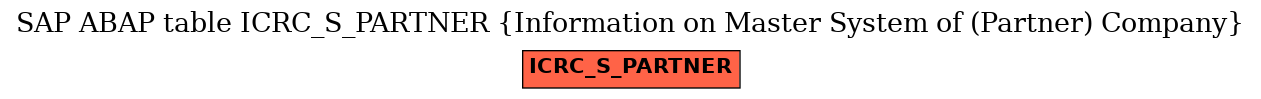 E-R Diagram for table ICRC_S_PARTNER (Information on Master System of (Partner) Company)