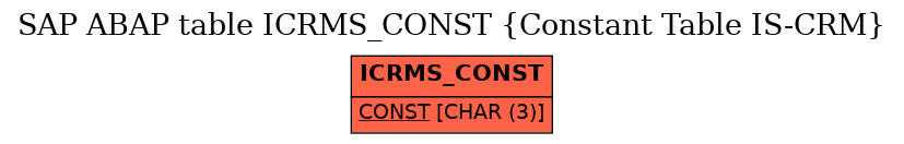 E-R Diagram for table ICRMS_CONST (Constant Table IS-CRM)