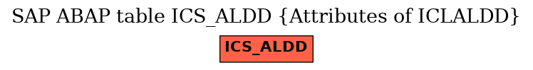 E-R Diagram for table ICS_ALDD (Attributes of ICLALDD)