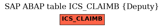 E-R Diagram for table ICS_CLAIMB (Deputy)