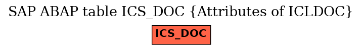 E-R Diagram for table ICS_DOC (Attributes of ICLDOC)