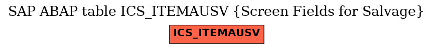 E-R Diagram for table ICS_ITEMAUSV (Screen Fields for Salvage)