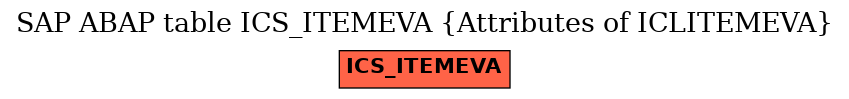 E-R Diagram for table ICS_ITEMEVA (Attributes of ICLITEMEVA)