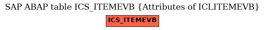 E-R Diagram for table ICS_ITEMEVB (Attributes of ICLITEMEVB)