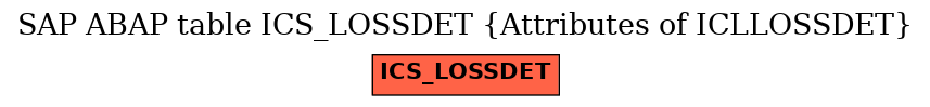 E-R Diagram for table ICS_LOSSDET (Attributes of ICLLOSSDET)