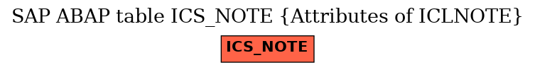 E-R Diagram for table ICS_NOTE (Attributes of ICLNOTE)