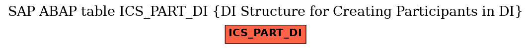 E-R Diagram for table ICS_PART_DI (DI Structure for Creating Participants in DI)