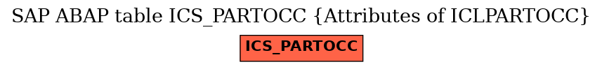 E-R Diagram for table ICS_PARTOCC (Attributes of ICLPARTOCC)