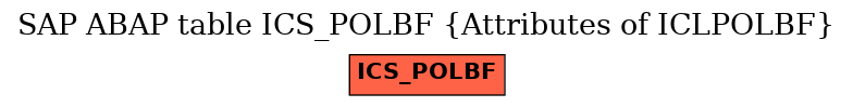 E-R Diagram for table ICS_POLBF (Attributes of ICLPOLBF)