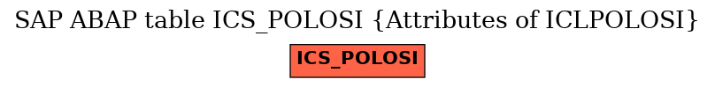 E-R Diagram for table ICS_POLOSI (Attributes of ICLPOLOSI)