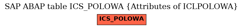 E-R Diagram for table ICS_POLOWA (Attributes of ICLPOLOWA)