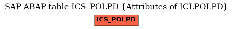 E-R Diagram for table ICS_POLPD (Attributes of ICLPOLPD)