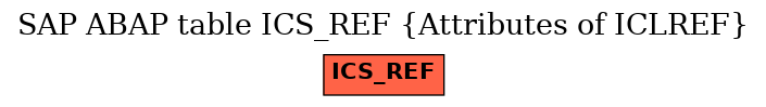 E-R Diagram for table ICS_REF (Attributes of ICLREF)