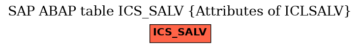 E-R Diagram for table ICS_SALV (Attributes of ICLSALV)