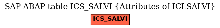 E-R Diagram for table ICS_SALVI (Attributes of ICLSALVI)