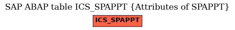 E-R Diagram for table ICS_SPAPPT (Attributes of SPAPPT)