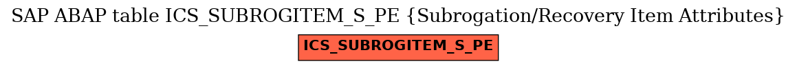 E-R Diagram for table ICS_SUBROGITEM_S_PE (Subrogation/Recovery Item Attributes)