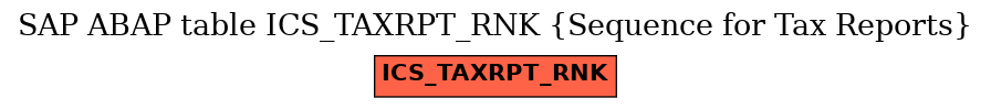 E-R Diagram for table ICS_TAXRPT_RNK (Sequence for Tax Reports)