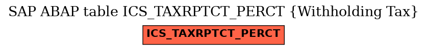 E-R Diagram for table ICS_TAXRPTCT_PERCT (Withholding Tax)