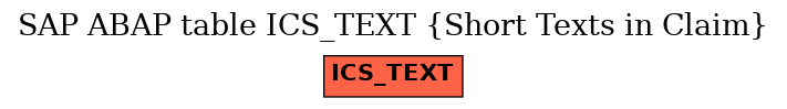 E-R Diagram for table ICS_TEXT (Short Texts in Claim)