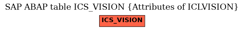 E-R Diagram for table ICS_VISION (Attributes of ICLVISION)
