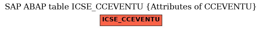 E-R Diagram for table ICSE_CCEVENTU (Attributes of CCEVENTU)