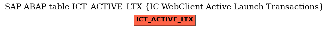 E-R Diagram for table ICT_ACTIVE_LTX (IC WebClient Active Launch Transactions)