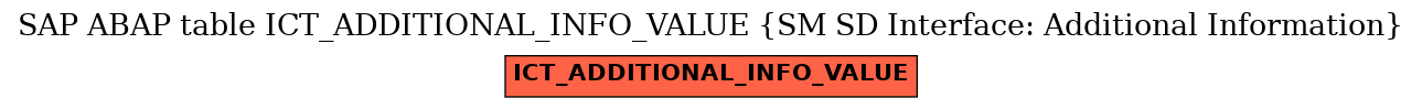 E-R Diagram for table ICT_ADDITIONAL_INFO_VALUE (SM SD Interface: Additional Information)